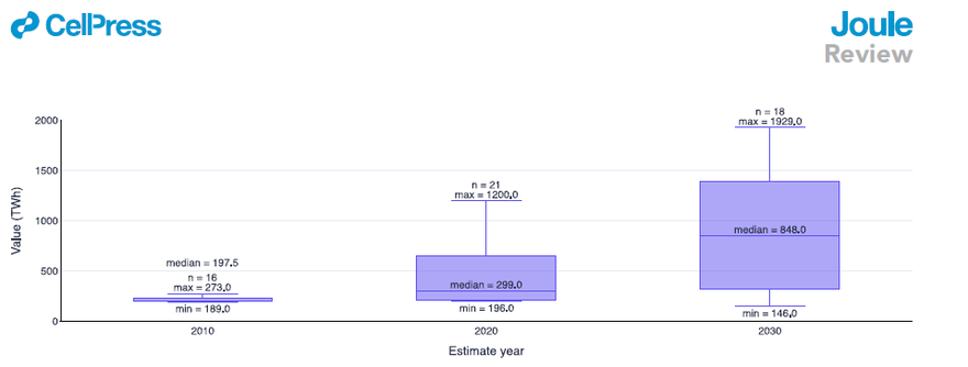 Fig 1 predicting data center energy use.png