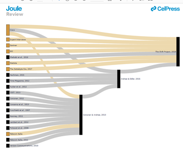 Fig 2 Sankey diagram of citations.png