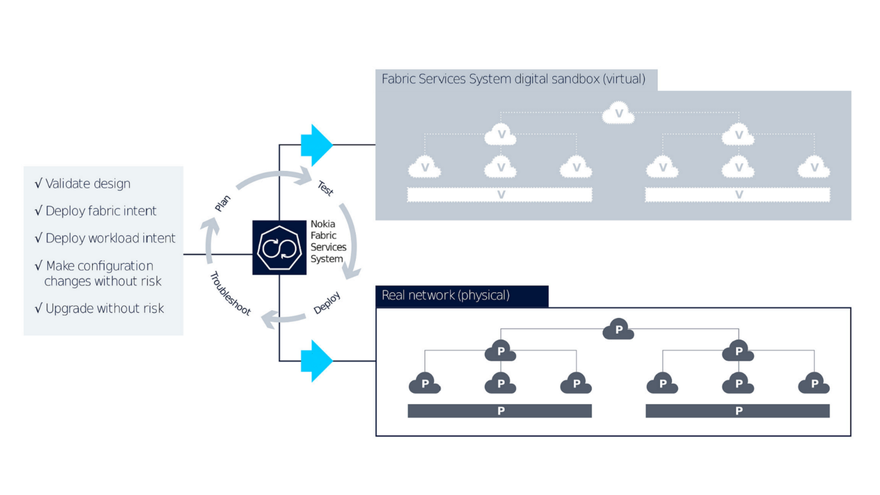 Fig 2_The digital sandbox within the Fabric Services System.png