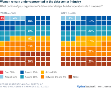 Fig 3 Women underrepresented in DC industry.png