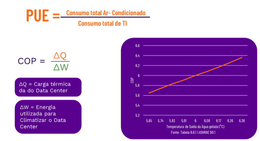 Figura 5