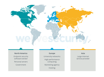 Figure-1.-Industry-and-region-of-compromised-organizations -- Eset.png