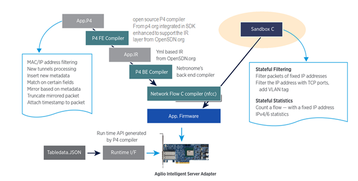 Figure 2 the P4 compilation process