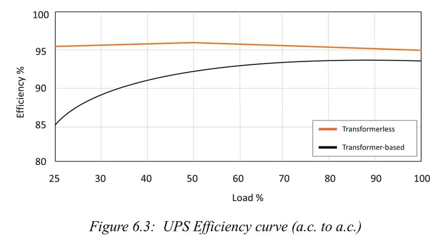 figure 6.3 page 76 1