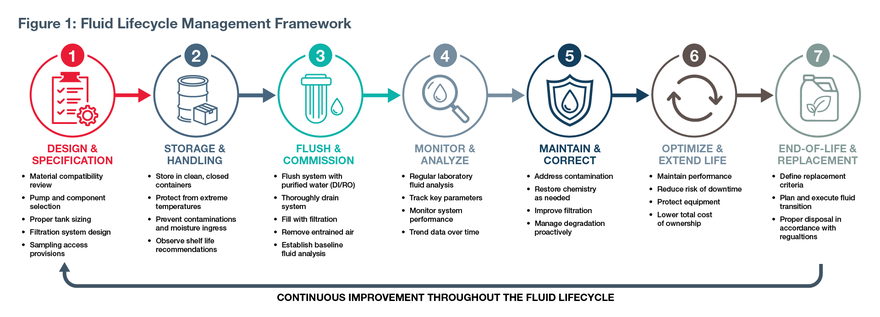 Figure1_Fluid-Lifecycle-HIGHRES-01