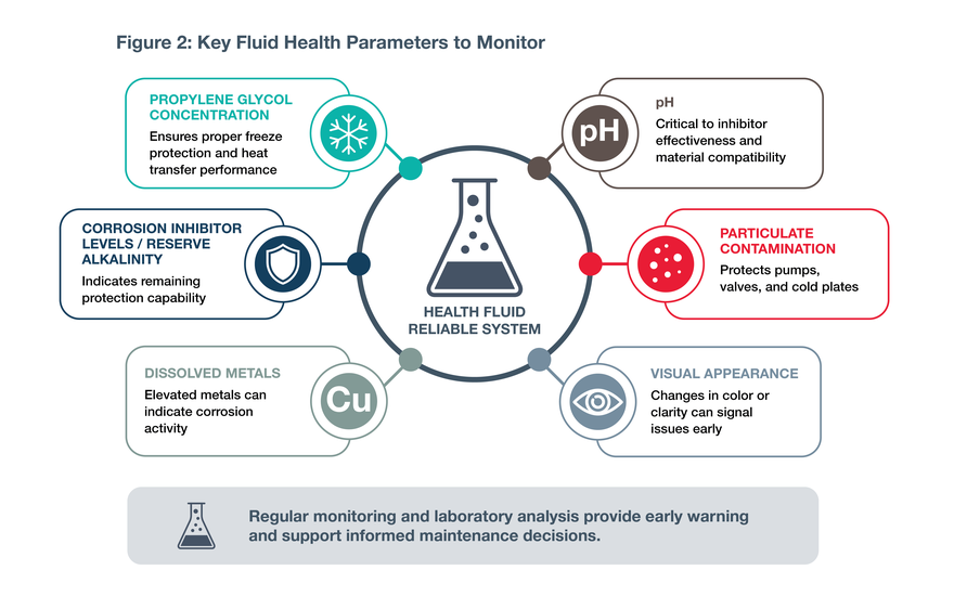 Figure2_Key-Fluid-Health-HIGHRES-01