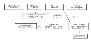 Figure3_HTS_feeder_system_concept