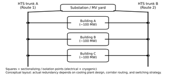Figure4_campus_HTS_trunks_concept (1)