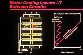 Figure 1 - Layout of hybrid air&liquid approach in System360 - source IBM.png