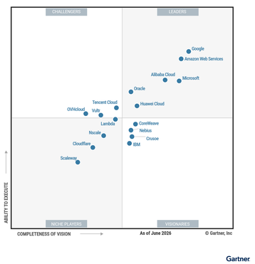 Gartner's Magic Quadrant for cloud AI infrastructure