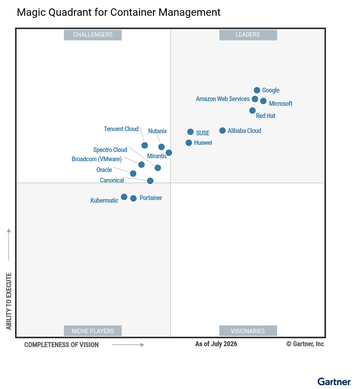 Gartner Magic Quadrant Container Management 2026