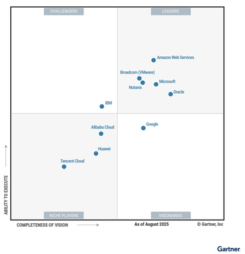 Gartner Magic Quadrant for Distributed Hybrid Infrastructure