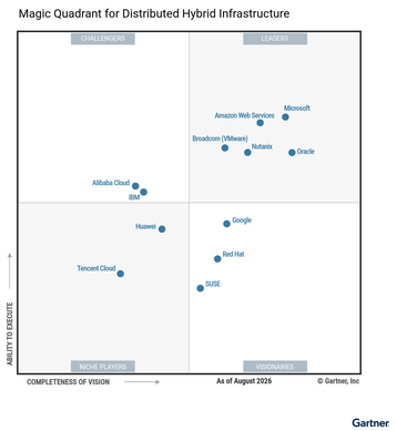 Gartner Magic Quadrant for Distributed Hybrid Infrastructure