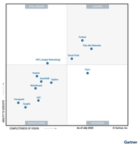Gartner Magic Quadrant for Hybrid Mesh Firewalls
