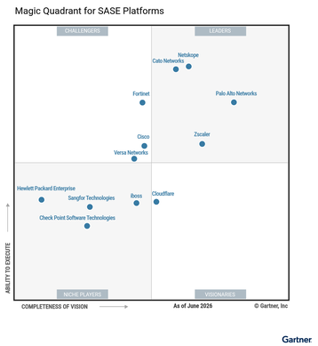 Gartner Magic Quadrant for SASE Platforms 2026