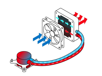 Figure 3 - Desktop PC CPU Liquid Cooling.png