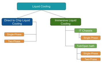 Liquid Cooling Technologies.png