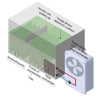 Immersion Cooling-Open Tub-Single Phase.png