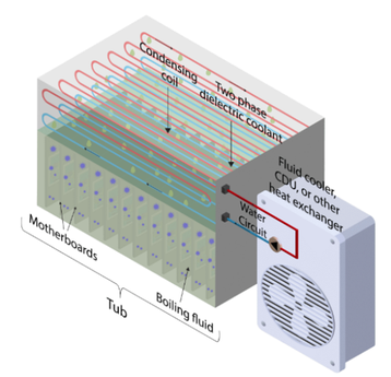 Immersion Cooling - Open-Tub-Two phase.png