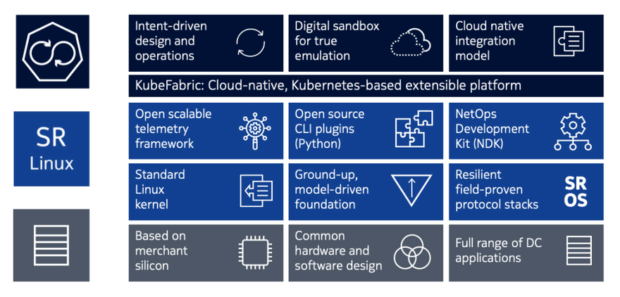 Figure two_Nokia_March 2022.png