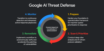 Google AI Threat Defense graphic