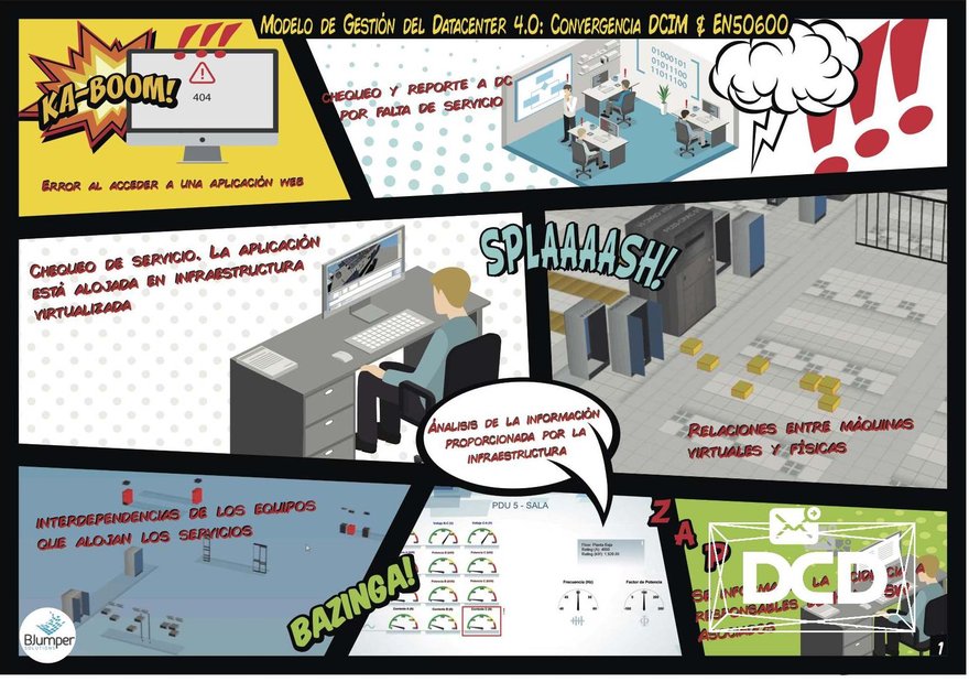 El data center 4.0