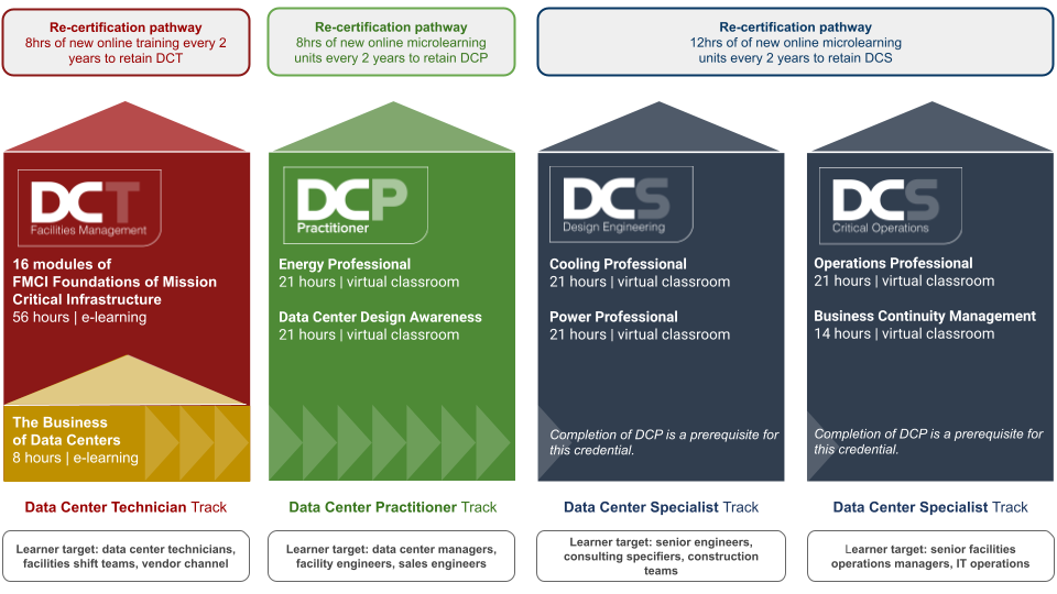 framework 2022