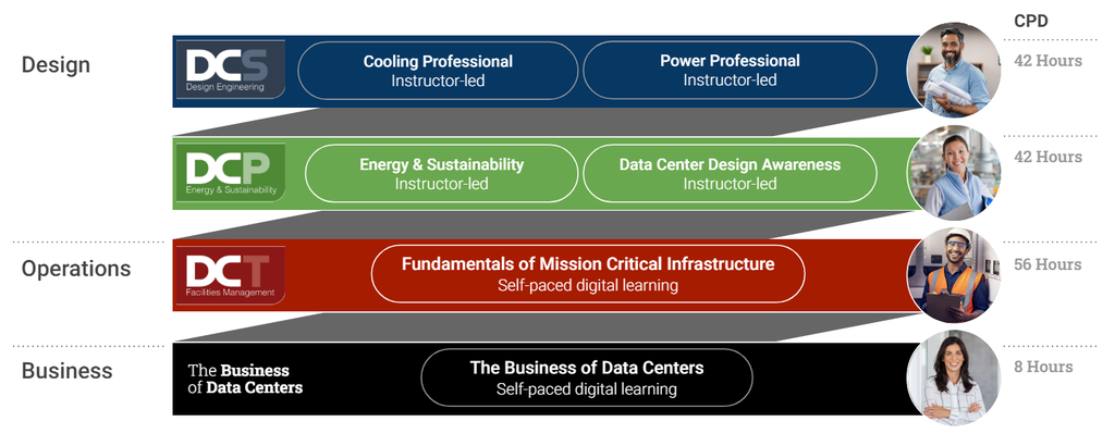 Data Center Training Framework 2024