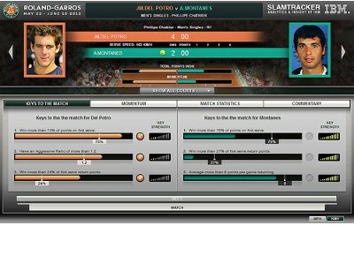 SlamTracker, an IBM web application for Roland-Garros (French Open) 2012