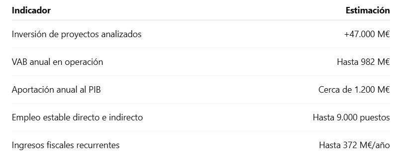 Fundación Basilio Paraiso Datos Aragón