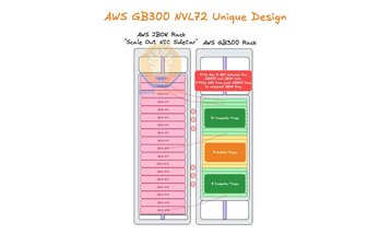 AWS JBOK rack design