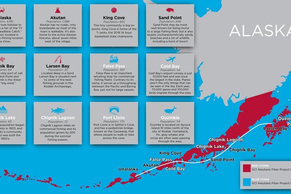 GCI Aleutians
