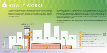 GENeBLOK concrete storage WZMH explainer.png