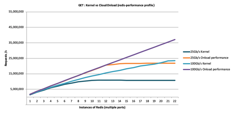 How To Get Chart