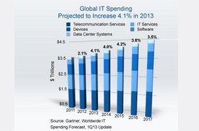 Gartner.jpg