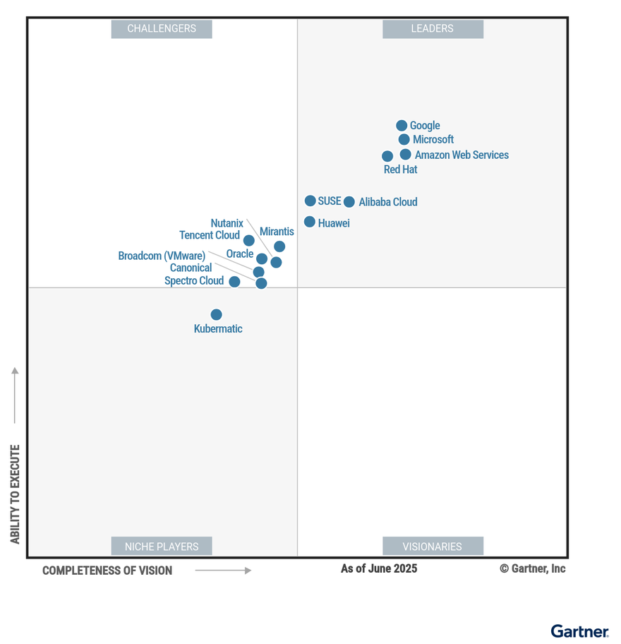 Gartner Report