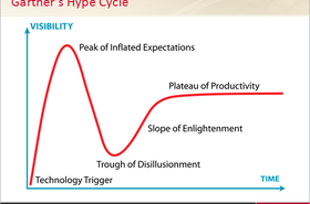 Gartner_hype_cycle.png
