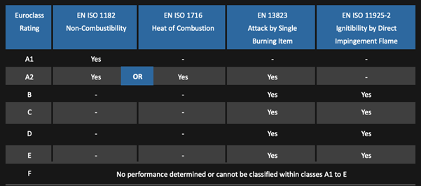 Setting the standard: Fire resistant roofing for data centers - DCD