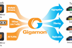 Gigamon Traffic Visibility Solutions