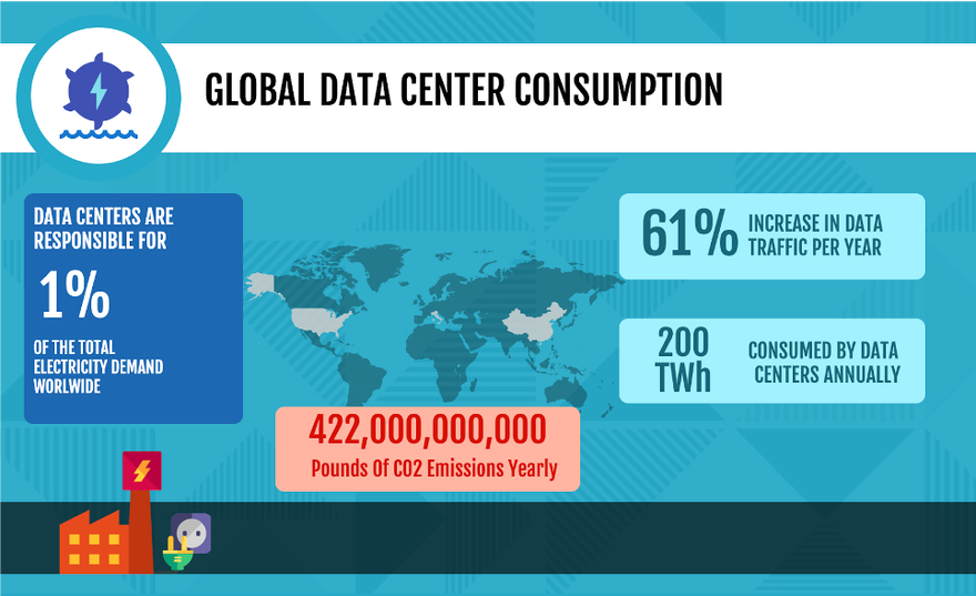 Global_Data_Center_Consumption.png