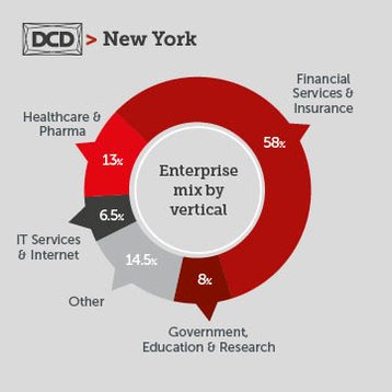 Graph- Enterprise mix by vertical.jpg