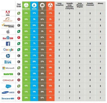 Company Scorecard 1