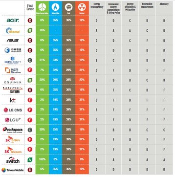 Company Scorecard 2