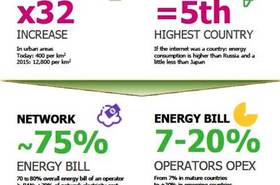 Big numbers - energy used to operate networks is set to surge