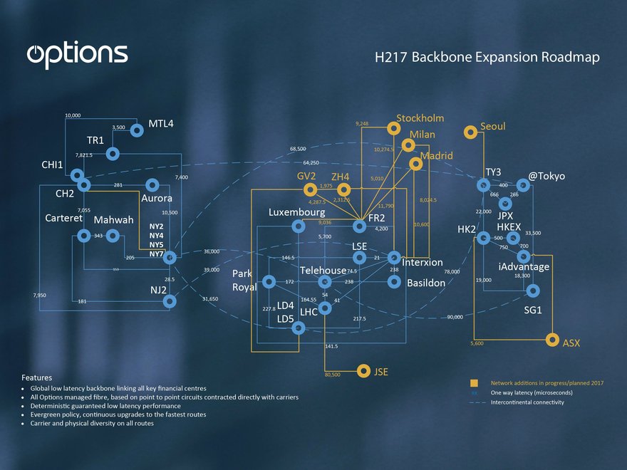 H2 17 backbone expansion