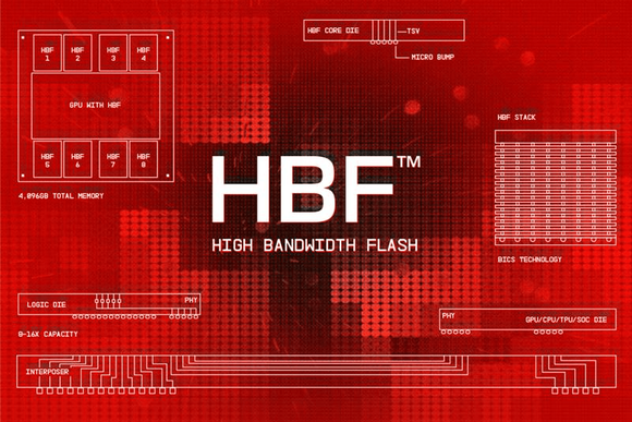High bandwidth flash graphic