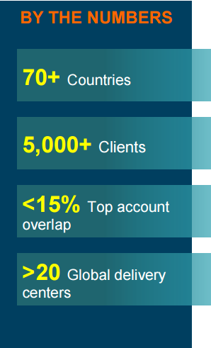 HPE CSC merger numbers