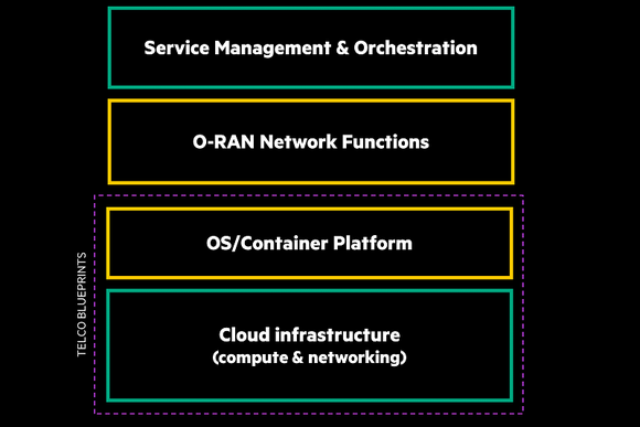 HPE Open RAN Solution Stack graphic.png