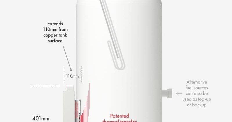 Civo partners with Heata to offer batch processing on digitized boilers ...