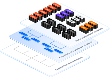 DriveNets Heterogeneous AI architecture